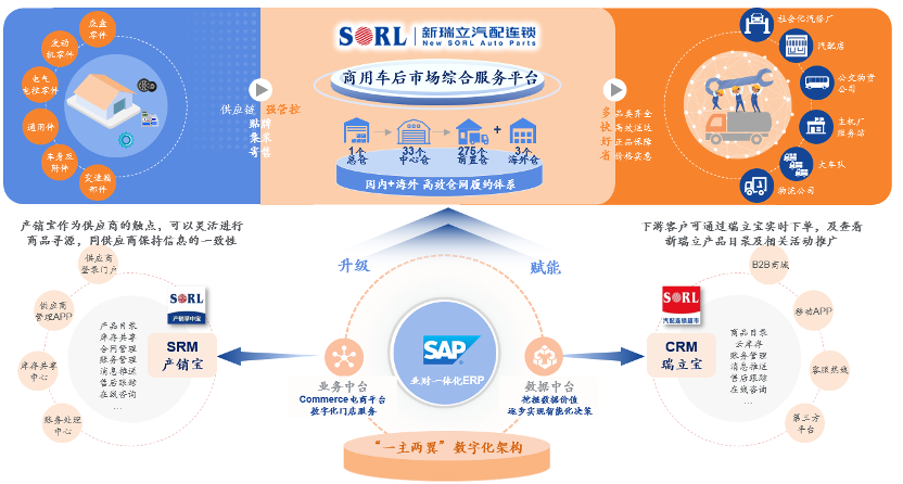  新瑞立獲近5億元B輪融資，中金資本旗下基金領投
